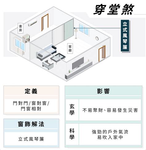 穿堂風意思|过堂风的解釋